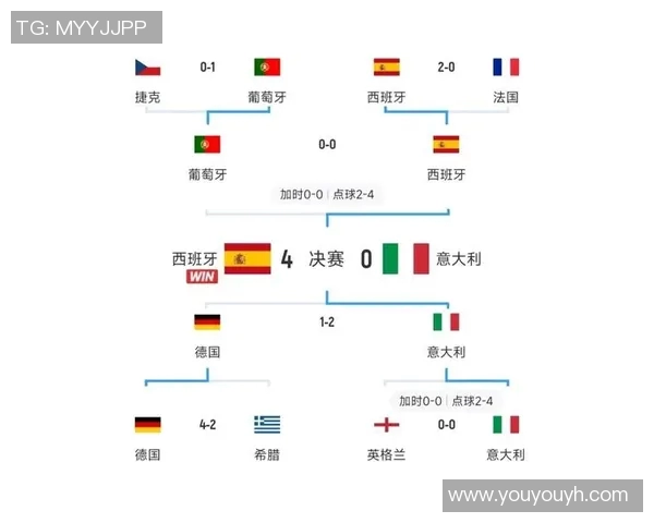 大西洋之战!英格兰将对阵德国争夺欧洲杯八强资格