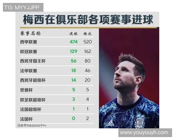 梅西再创历史，成西甲单赛季进球数最多的球员